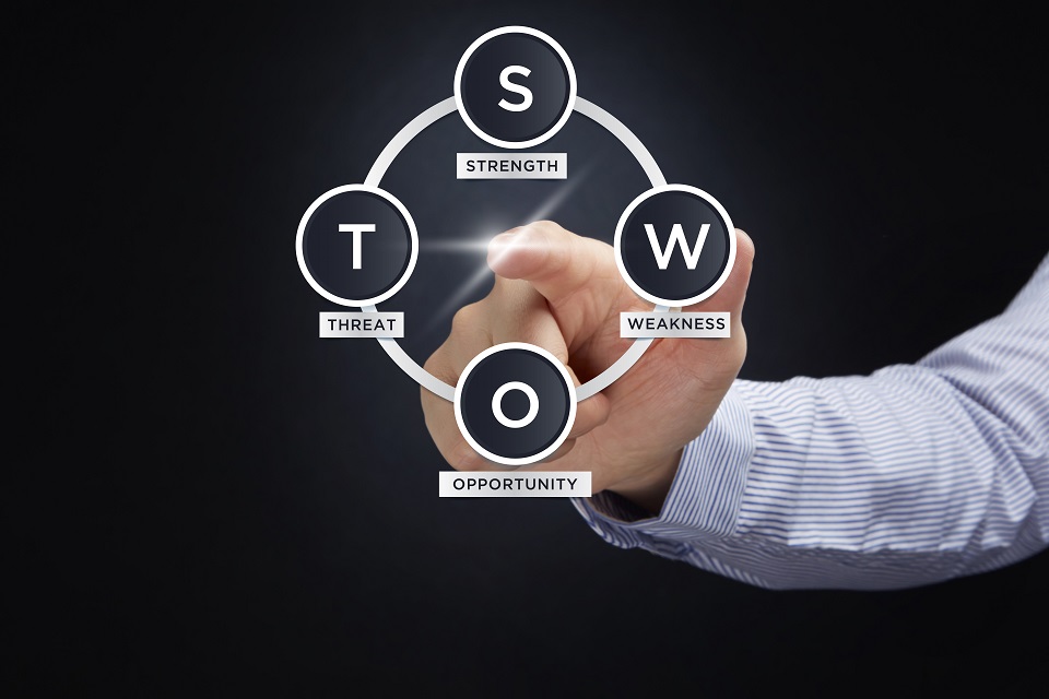 SWOT Analysis