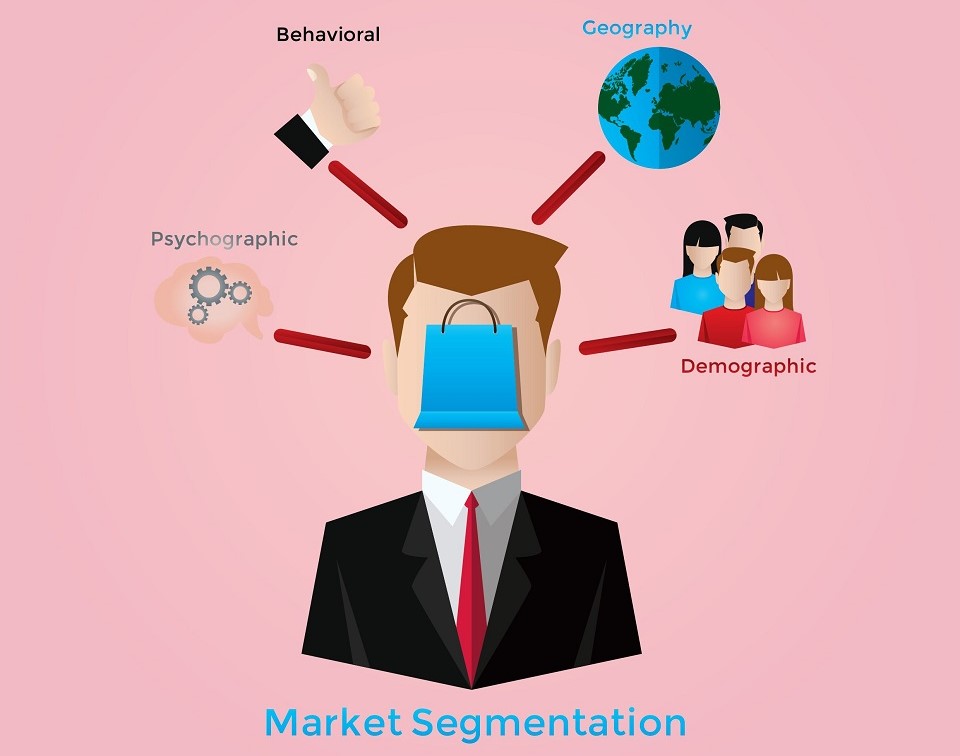 Market Segmentation