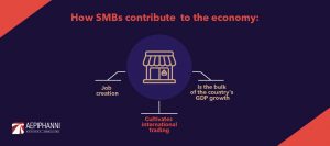 The Impact of Small and Medium-sized Businesses
