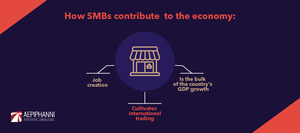 The Impact of Small and Medium-sized Businesses