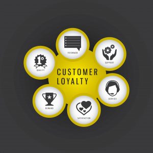 customer loyalty