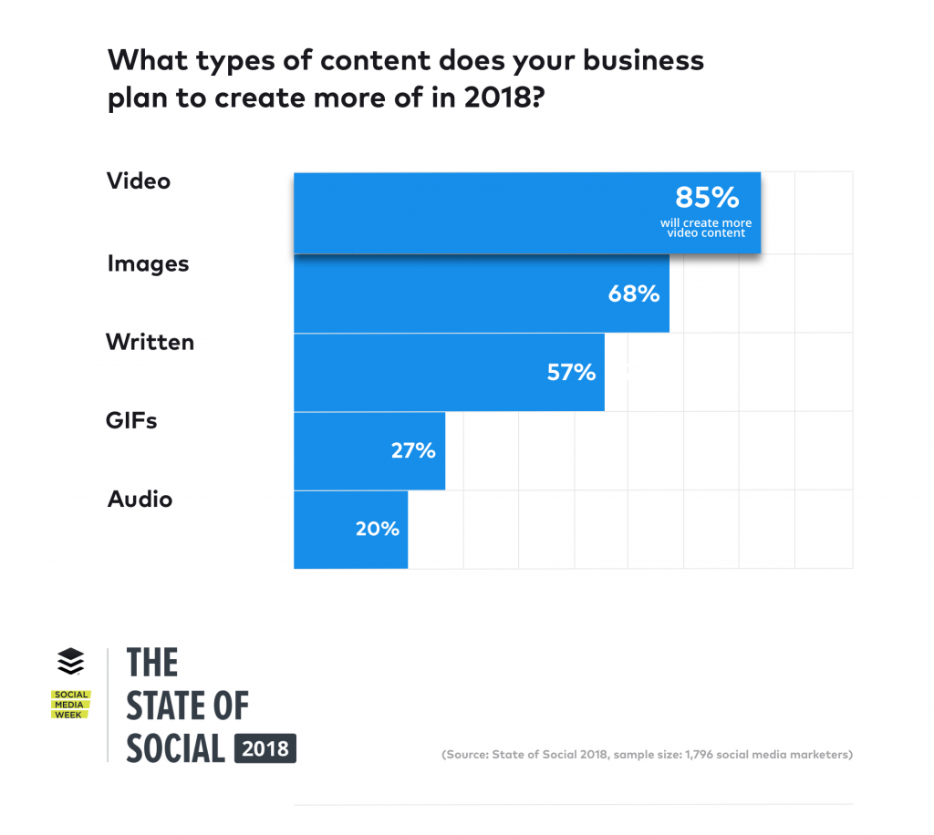 The State of Social 2018 Report | Extraordinary Business | Aepiphanni: Business Consulting 1